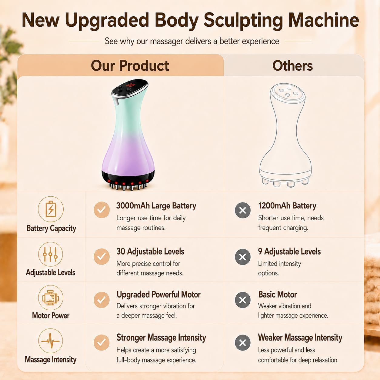 4-in-1 lymfedrainage massageap - Crossfit Machine recensie en prijs